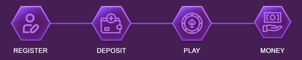 DDDJILI online casino register process with option to download app and start playing games